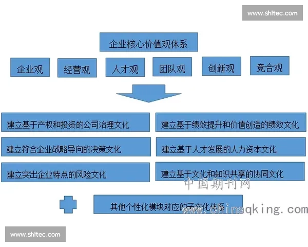 体育管理与组织文化融合创新研究探索与实践路径