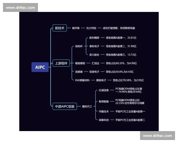 电竞行业发展趋势分析与未来机遇探讨:创新、技术与全球化的多维融合 电竞行业发展趋势分析与未来机遇探讨:创新、技术与全球化的多维融合